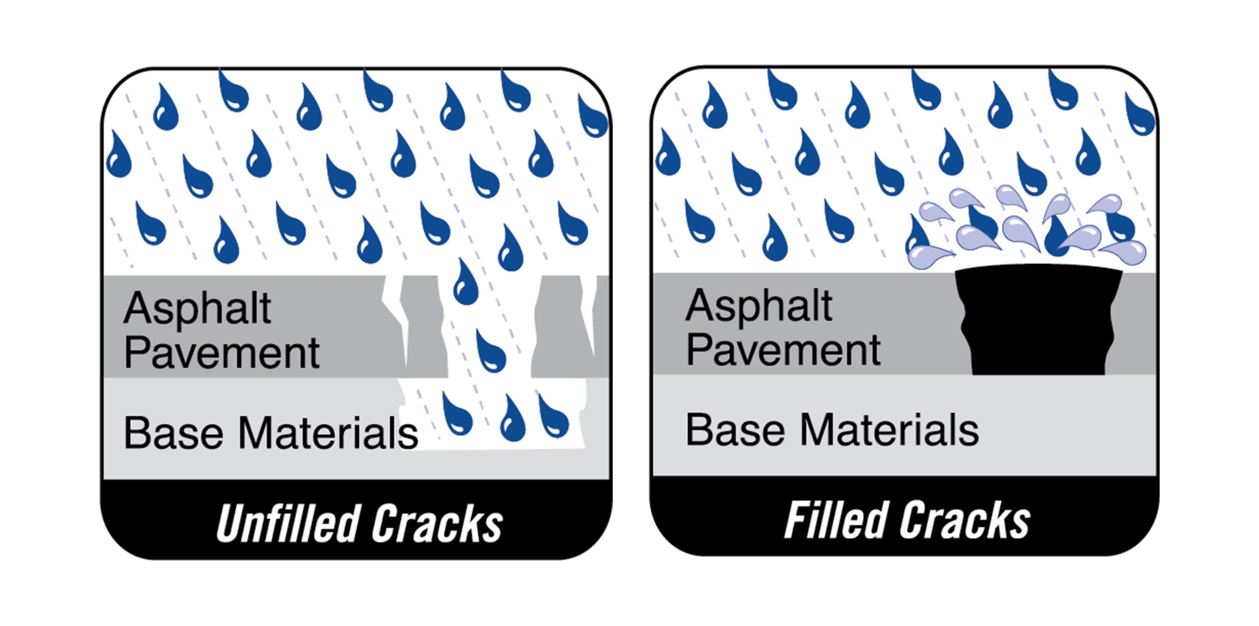 Unfilled crack vs unfilled cracks before and after chart